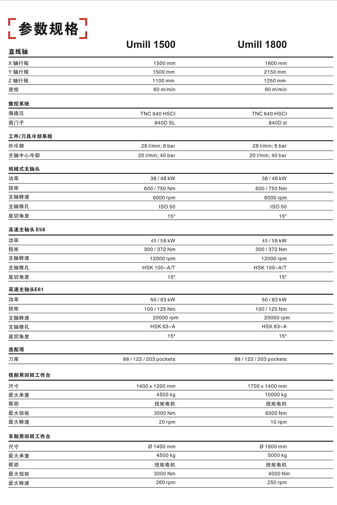 泓堅機械（東莞）有限公司