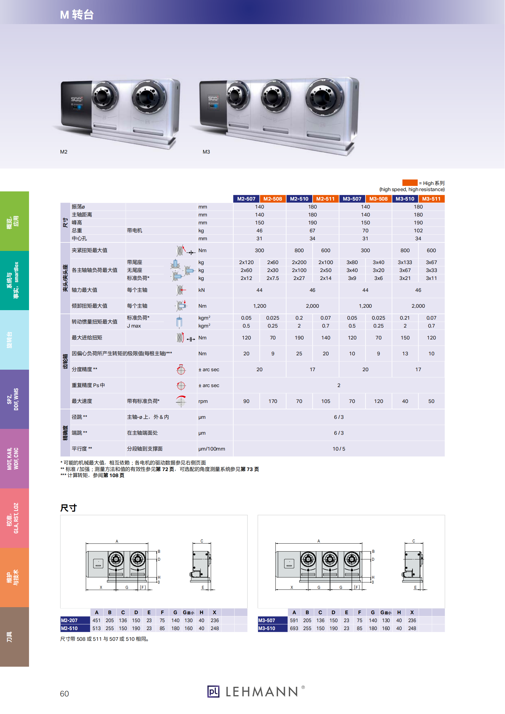 泓堅機械（東莞）有限公司